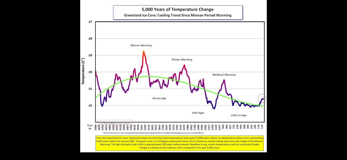 soulreader's tweet photo. @BissonnetteRene I’m assuming that you can read a graph. I’ll just leave this here. https://t.co/oDe7NZGhhc