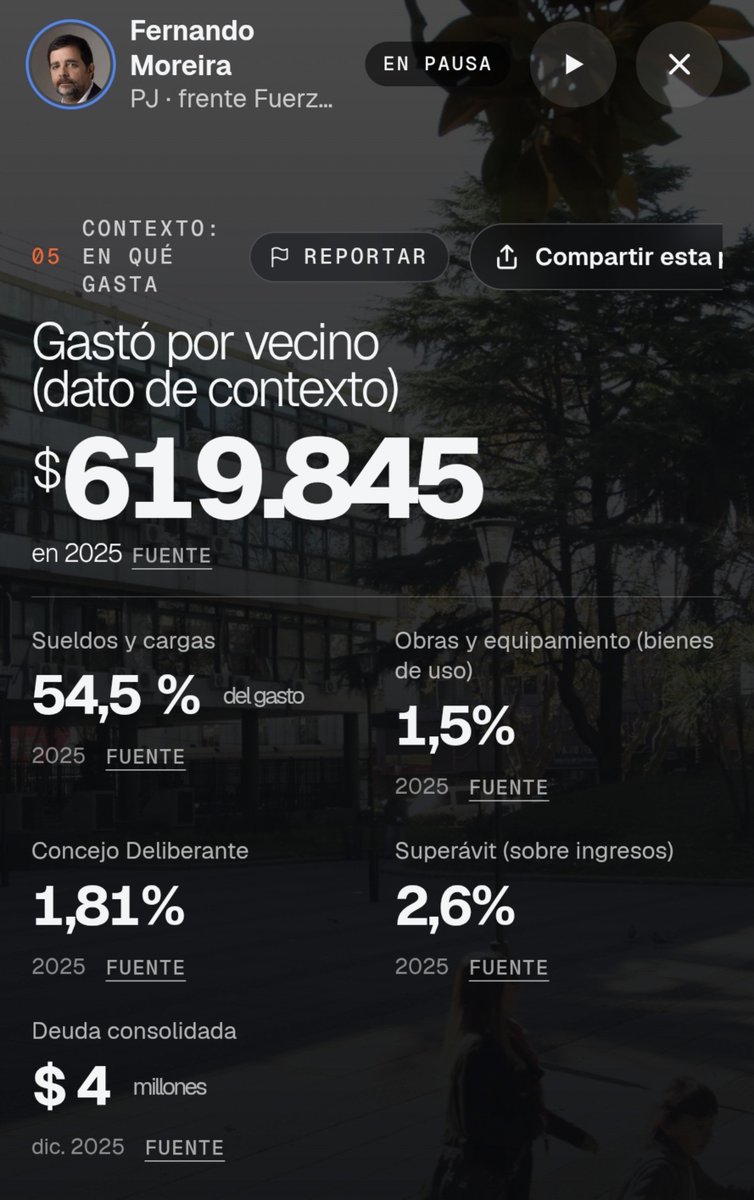 Fer56898092's tweet photo. @therealbuni Para, para, para... vos me decis que @sanmartingob gasta mas en el consejo deliberante que en obras? Y ni me digas en munipas! https://t.co/12m6QEiuPM