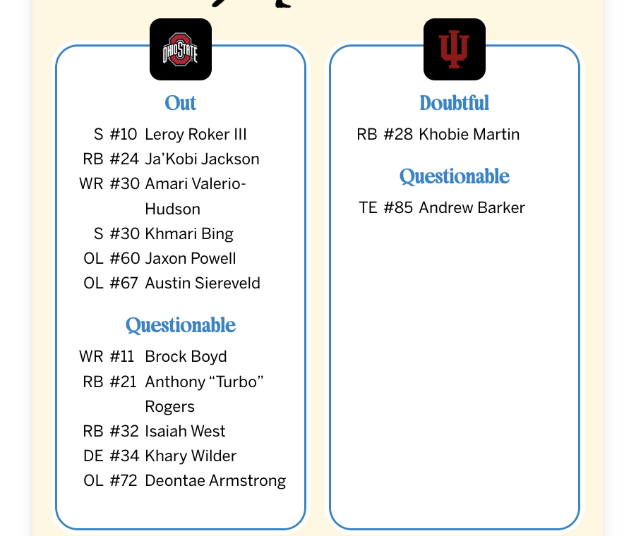 Pete Thamel: Big news for Ohio State. Starting offensive lineman Austin Siereveld is out for the Indiana game. This is the second-str