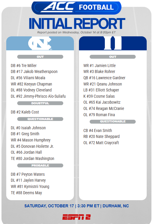 ConorONeill_DI's tweet photo. Initial availability report for UNC-Duke.

Nate Sheppard obviously the big one. And Matt Craycraft. https://t.co/lx4wB15fAj