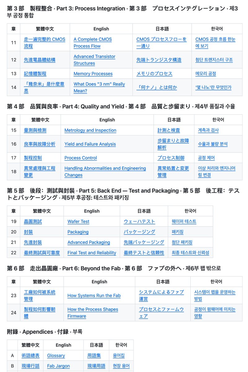 GitHub_Daily tweet picture