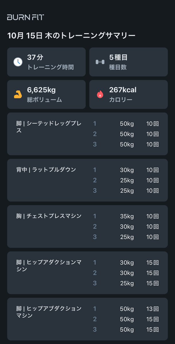 komeda_yo's tweet photo. ＋トレッドミル40分。朝ジム終了🫶
初めてチェストプレス35kg挑戦したらキツすぎた😇 https://t.co/1XszqX71e9