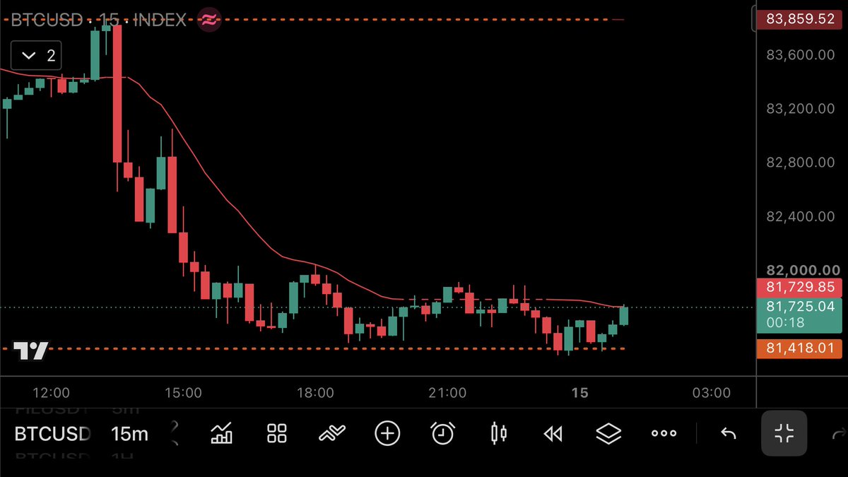 onemanflux's tweet photo. #BTC 👌 https://t.co/xpptXRNVL0