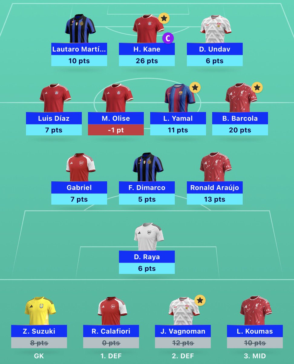 FPLhawamdeh's tweet photo. OR : 739 🌎

Could’ve been better if the twat Olise has a little of brain cells 

LL active ✅ https://t.co/vYSTYoRqgF