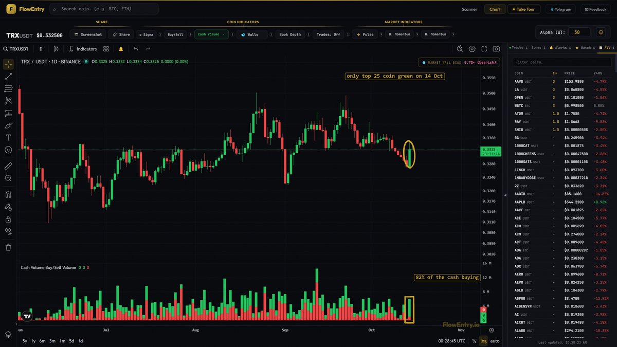 flowentry's tweet photo. what does $TRX know? https://t.co/gagkAPDYVe