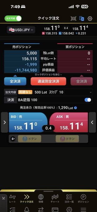 aksi_fx1's tweet photo. 含み損起きたら500万円減ってた！
ドル円下げてる？おはようございます https://t.co/CTufGPKjX8