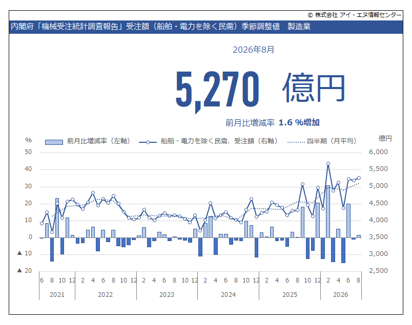 indbgraphreport tweet picture