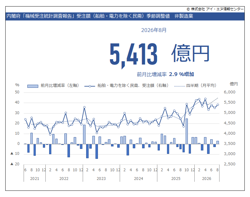 indbgraphreport tweet picture