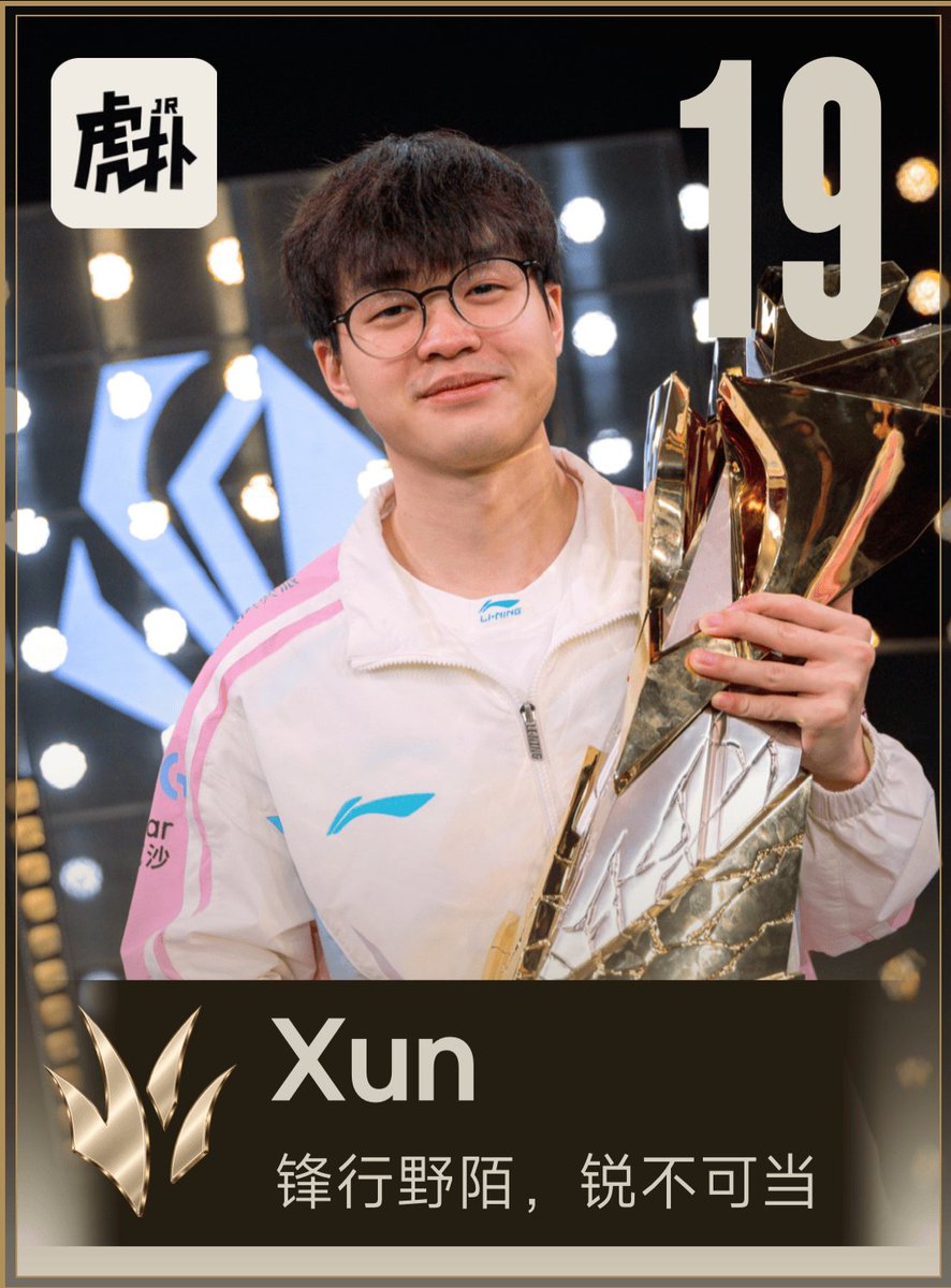HupuEsports's tweet photo. #Worlds2026 Top players voted by the HUPU Community is back!
#17 BLG ON
#18 HLE Zeka
#19 BLG Xun
#20 T1 Oner
#LPL #LCK https://t.co/jxvNeByDQj