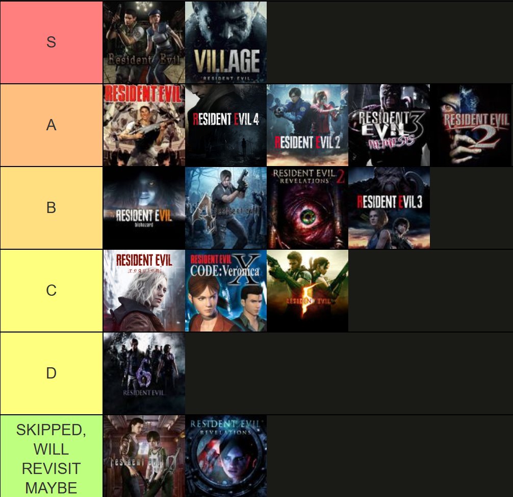 NebsGoodTakes's tweet photo. after 3 weeks my resident evil marathon is over, final tier list https://t.co/mN8ODeeBu6