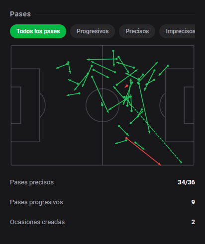 DashStatsES's tweet photo. 🔥 ¡Reinier da una exhibición magistral!
⚽ Atlético-MG 3 x 0 Montevideo City Torque
Dashscore 9.0 🔥
⚽ 1 gol
🅰️ 1 asistencia
🎯 34/36 pases precisos (94.4%)
👟 2 tiros (2 a puerta)
🛡️ 0 acciones defensivas y 3 recuperaciones
#DashStats #Fútbol https://t.co/kWW8DXcV1e