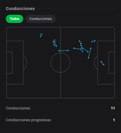 DashStatsES's tweet photo. 🔥 ¡Reinier da una exhibición magistral!
⚽ Atlético-MG 3 x 0 Montevideo City Torque
Dashscore 9.0 🔥
⚽ 1 gol
🅰️ 1 asistencia
🎯 34/36 pases precisos (94.4%)
👟 2 tiros (2 a puerta)
🛡️ 0 acciones defensivas y 3 recuperaciones
#DashStats #Fútbol https://t.co/kWW8DXcV1e