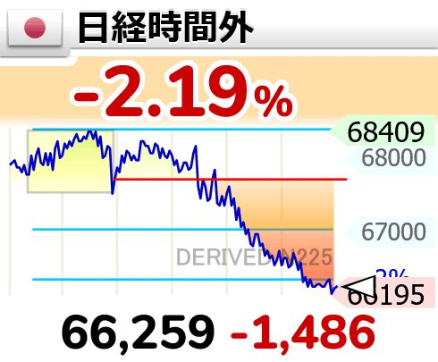suuchaan's tweet photo. コレはやばい😱

半導体だけ下げてください。
さすがに買い時近くなってくる？？

1週間前から日経下がりすぎやん。 https://t.co/j710l1qXd8