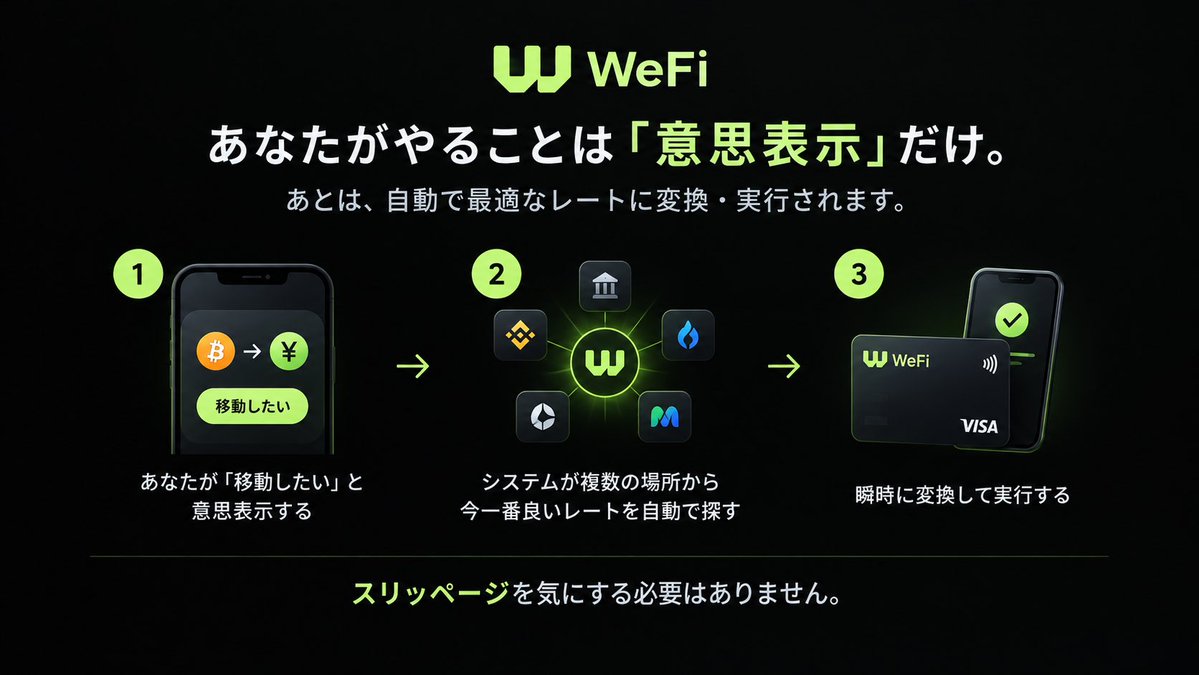 1OQxXRwOnz94099's tweet photo. WeFi GITBOOK 3-4「The WeFi Exchange: Seamless Utility」
#wefi #stbl #deone #金融 #銀行 #暗号通貨 #暗号資産 #defi #ステーブルコイン #資産形成 #資産運用 #投資 #xlm https://t.co/S5V5Fbrfc6