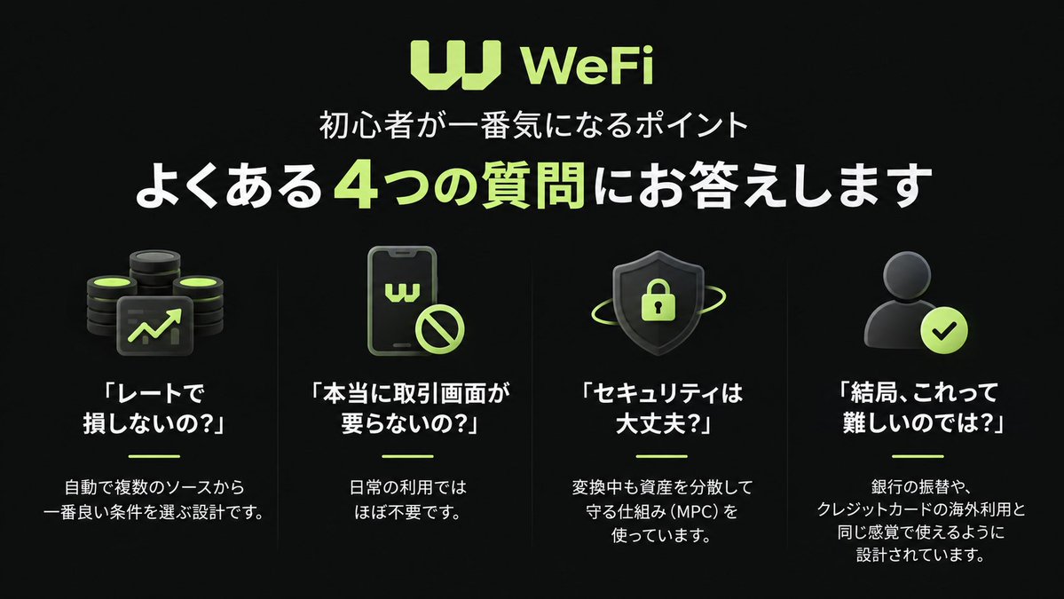 1OQxXRwOnz94099's tweet photo. WeFi GITBOOK 3-4「The WeFi Exchange: Seamless Utility」
#wefi #stbl #deone #金融 #銀行 #暗号通貨 #暗号資産 #defi #ステーブルコイン #資産形成 #資産運用 #投資 #xlm https://t.co/23Im1EpW8B