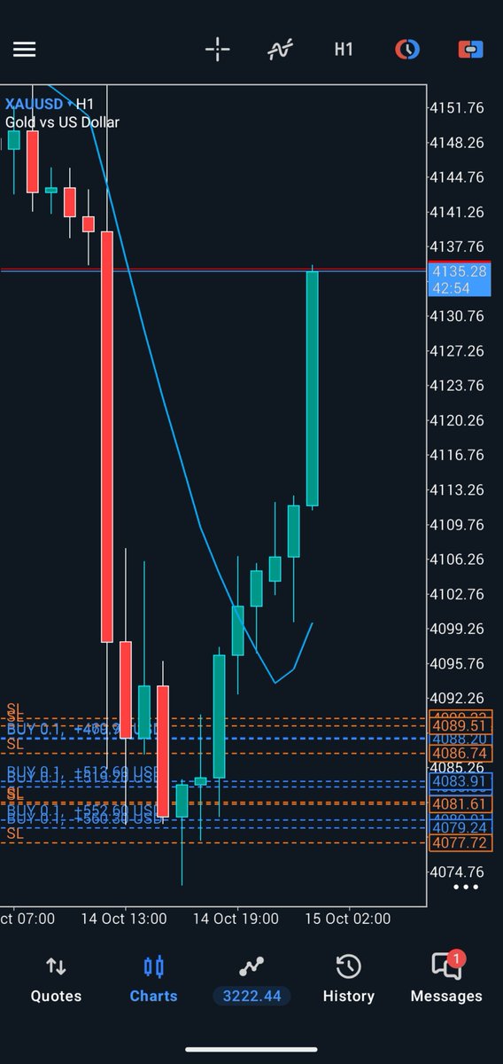 Ivrahym's tweet photo. XAU/USD
Live Analysis in my free signal group.

@FinishlineFx Academy:learn technical analysis or follow our free signals channel
https://t.co/yovmUSJQm6
https://t.co/v9RFRlBXah
https://t.co/Oc6YaXTWeT https://t.co/bu1zdGkBCy