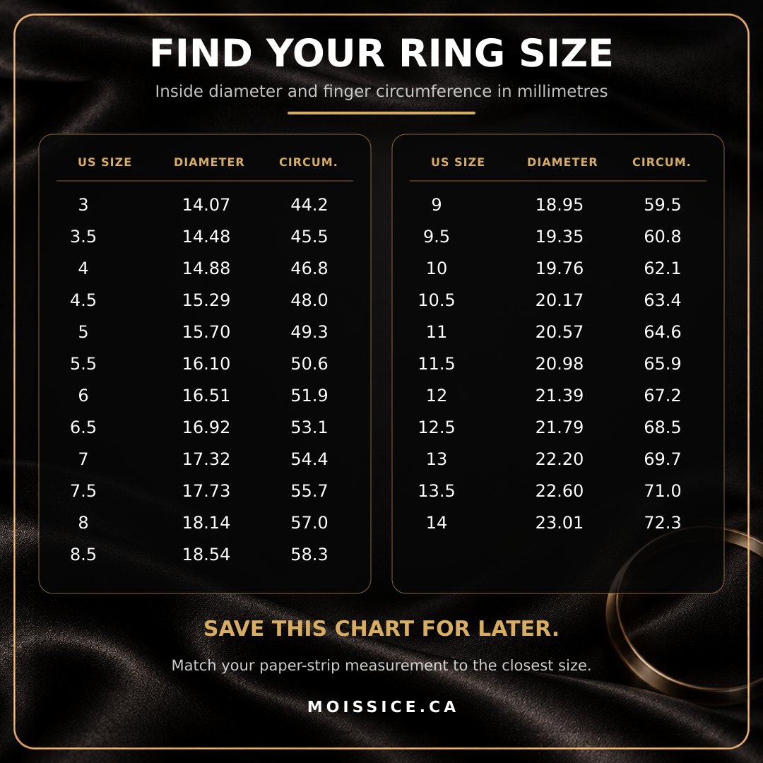 moissice's tweet photo. HOW TO FIND YOUR ENGAGEMENT RING SIZE AT HOME IN 60 SECONDS. #cyberleek 

https://t.co/XCwqSKckmn https://t.co/8xWCPZ6SA0