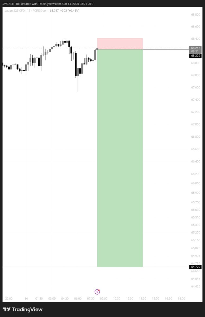 J_WEALTH1's tweet photo. Look at what I missed just because I wasn't feeling fine😅 https://t.co/rWsxxNgd3Q