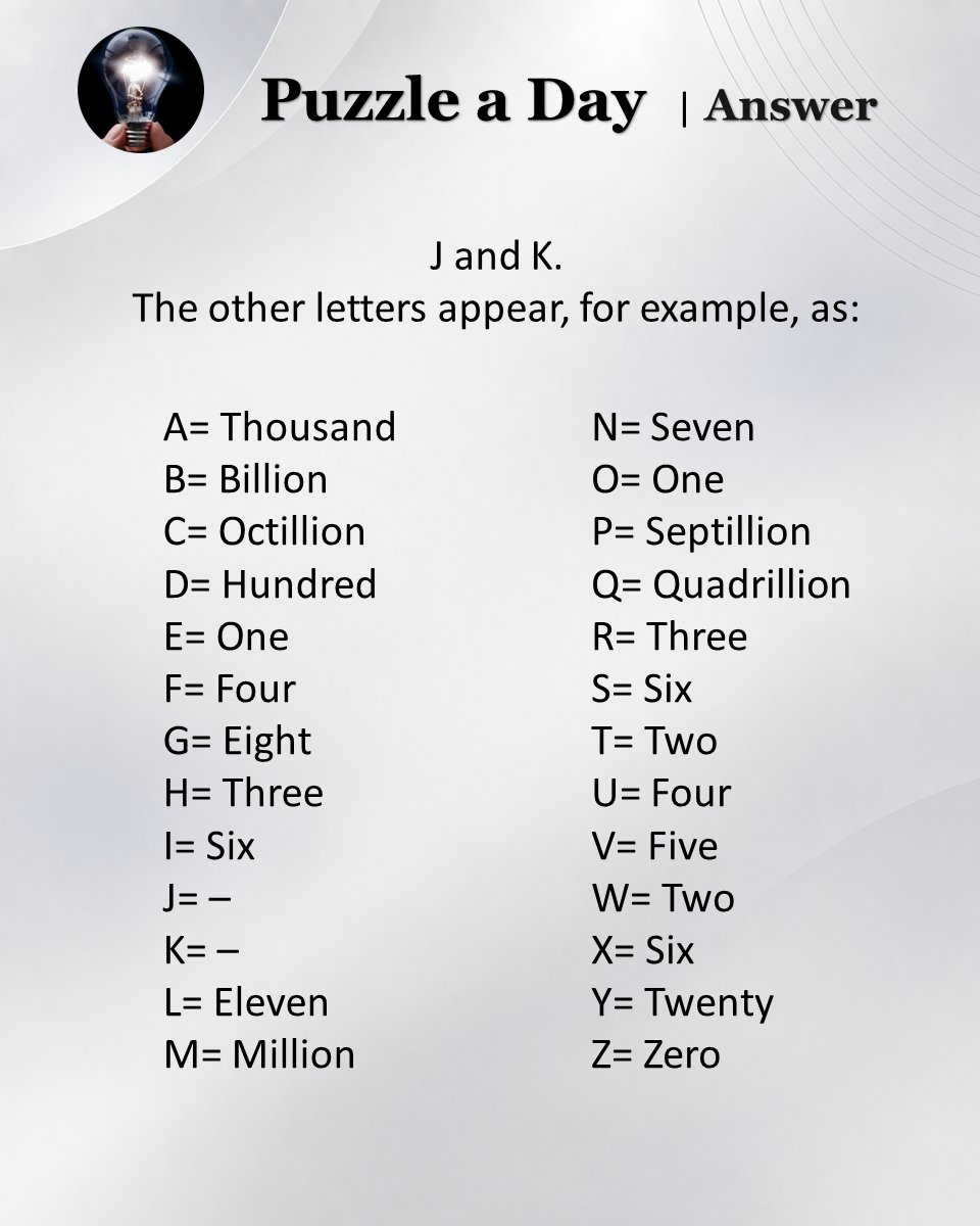 PuzzleADayBlog's tweet photo. Answer for 'Which Two Letters Do Not Appear In Any Integer Name?' https://t.co/eiALEqFFUj