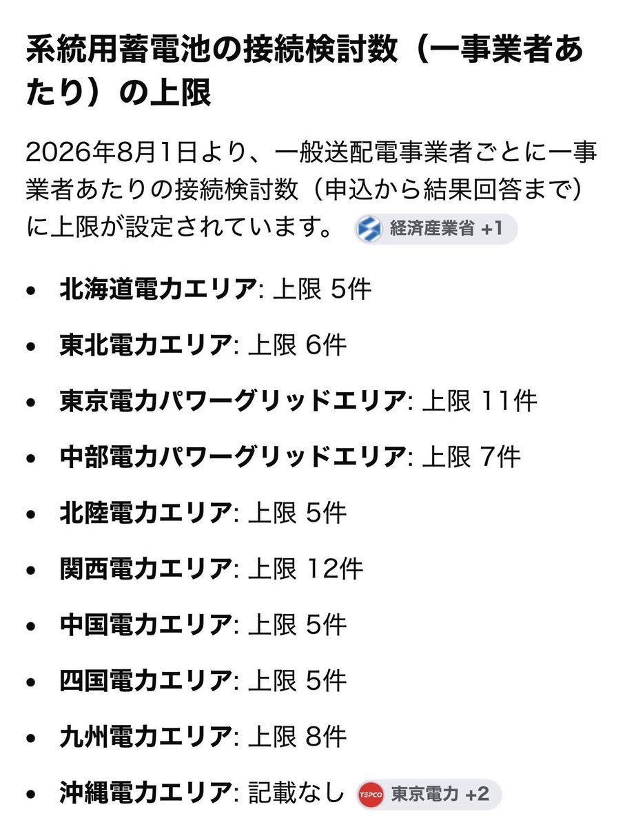 plkokta's tweet photo. ウエストHD、蓄電所が主役になっており売上217億円（+280%）、セグメント利益84億円（+462%）。利益率は約39%と高く、全セグメント利益の約2/3を稼いでおり再エネ事業の落ち込みを吸収している。接続検討数の上限規制は蓄電所の成長スピードの関係で気にしておきたいところかなぁ https://t.co/doKD8Wt97T
