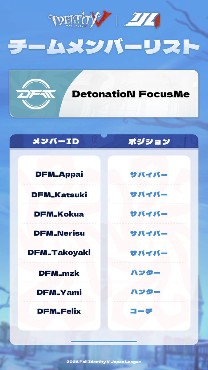 IdentityVChamp's tweet photo. #第五人格IJL
Passions for V · 2026 Fall⛪
出場チームのメンバーリスト Pt.1

Arneb with WoG
@AWG_IDV

AXIZ WAVE
@AXIZ_WAVE

DetonatioN FocusMe
@DFM_IDV

FENNEL
@FL_IdentityV

#第五人格 #IdentityV https://t.co/OZzl5aJkn6