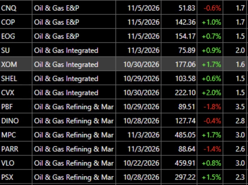 WishingWealth's tweet photo. Day 19 of $QQQ short term up-trend, could end on Thursday; 13 of 24 stocks that reached an ATH were Oil &amp; Gas related, see list. PSX had GLB at 190.61 on July 13 and subsequent Blue Dot bounces, see chart. https://t.co/jC6NT8Rwaa https://t.co/hAxHPonmMB