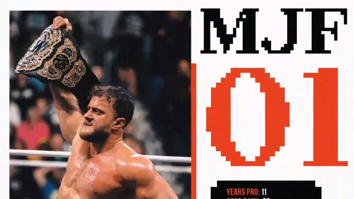 The image shows wrestler MJF holding up a championship belt in triumph, alongside graphic text reading "MJF" and "01" in a pixelated font design. The accompanying post celebrates him being crowned the #1 wrestler in the world by PWI for 2026, with the image visually reinforcing this top-ranking achievement.