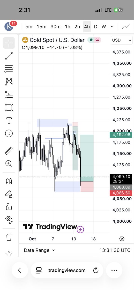 Valenz1d's tweet photo. XAU.    Here is another bold movement 
#TradingDiscipline #forex #ForexMarket #ForexTrader https://t.co/CWjiwNGjKU