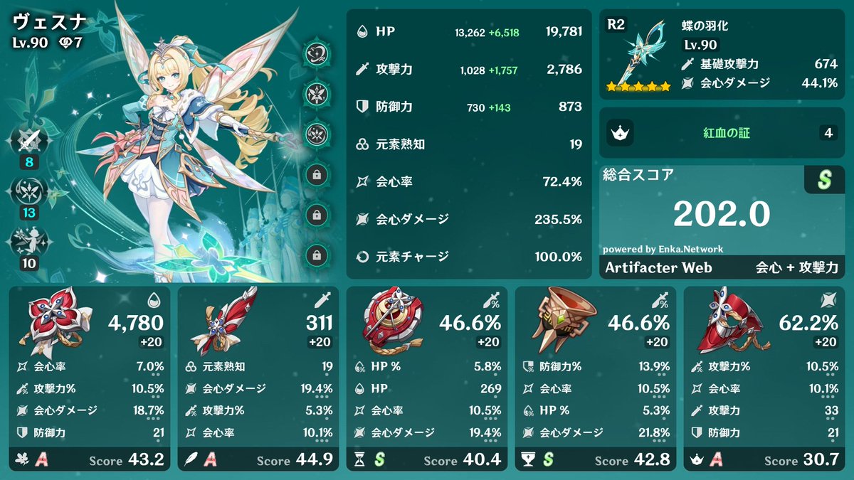 Aruty1000's tweet photo. 最近ヴェスナの熟知がどうの問題見るけど、俺はサブに付いたら嬉しいくらいに思ってる
わざわざメイン熟知にしなくてもって感じ 
というか迷うくらいなら会心スコア高い方使っとけばいいと思う
後一応メイン攻撃攻撃と熟知攻撃なら攻撃攻撃の方が火力高いし https://t.co/HHQIQoW3AD