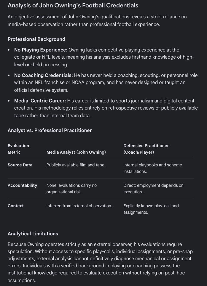 GabeButz214's tweet photo. @timeforjeffrey @JohnOwning No playing experience. 
No coaching experience. 
Strict reliance on media-based observations. 

Translation? Says whatever drives views and clicks. 

Doesn’t. Know. Shit. https://t.co/1IOMyJ6NKr
