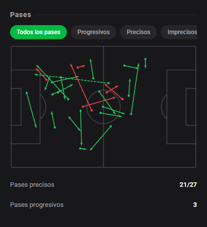 DashStatsES's tweet photo. 🔥 ¡Breel Embolo da una exhibición magistral!
⚽ CF Montréal 0 x 3 Atlanta United
Dashscore 8.9 🔥
⚽ 1 gol
🎯 21/27 pases precisos (77.8%)
👟 3 tiros (2 a puerta)
📈 0.88 xG + xA (0.81 xG / 0.07 xA)
🕺 1/4 regates acertados
🥊 3 duelos ganados
#DashStats #Fútbol https://t.co/F7cDx4Kpgm