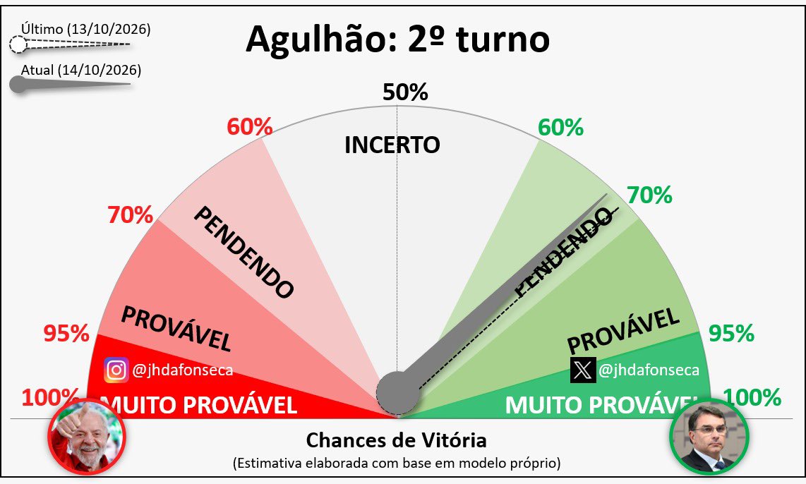 JHdaFonseca's tweet photo. ### AGULHÃO 14-10-2026 https://t.co/io6qj0fpct
