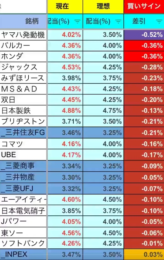 chairowa_brown's tweet photo. 株歴22年だからこそ、もう一度だけ言う。
私の指摘通りになったでしょ？
買わない方がいい…
・NTT：177円→138円
・任天堂：12,237円→8,104円
・キオクシア：110,470円→36,275円
・村田製作所：7,903円→5,127円
・東京エレクトロン：72,463円→11,827円
今が仕込み時の日本株は…👇 https://t.co/bQIjORRamk