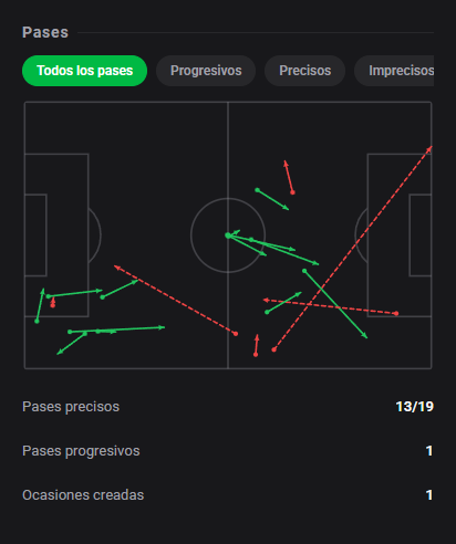 DashStatsES's tweet photo. 🔥 ¡Dor Turgeman da una exhibición magistral!
⚽ FC Cincinnati 2 x 3 New England Revolution
Dashscore 9.8 🔥
⚽ 2 goles
🎯 13/19 pases precisos (68.4%)
👟 2 tiros (2 a puerta)
📈 0.95 xG + xA (0.92 xG / 0.03 xA)
🕺 2/2 regates acertados
#DashStats #Fútbol https://t.co/OXtQRNcUmI