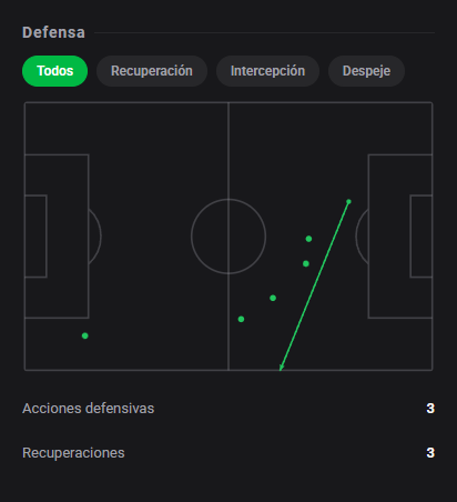 DashStatsES's tweet photo. 🔥 ¡Dor Turgeman da una exhibición magistral!
⚽ FC Cincinnati 2 x 3 New England Revolution
Dashscore 9.8 🔥
⚽ 2 goles
🎯 13/19 pases precisos (68.4%)
👟 2 tiros (2 a puerta)
📈 0.95 xG + xA (0.92 xG / 0.03 xA)
🕺 2/2 regates acertados
#DashStats #Fútbol https://t.co/OXtQRNcUmI