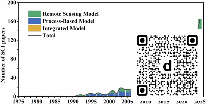 CommsEarth's tweet photo. Remote sensing of aquatic nutrients from proxy estimation to integration with process models dlvr.​it/TVwJhg https://t.co/nhegt4arOZ