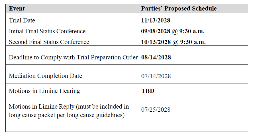 MJJRepository's tweet photo. WADE &amp; JAMES CASE: New Proposed Timeline (Late-2028)

Ahead of an upcoming hearing, another joint status update has been filed.

Both sides proposed another extended delay:

Feb. 28, 2028 - Written Discovery Cut-Off

May 15, 2028 - Deposition Cut-Off

November 13, 2028 - Trial https://t.co/EcQ5yDgZWj