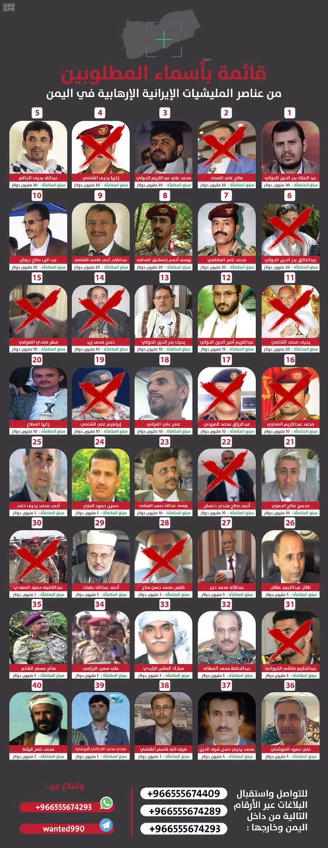 Columbuos's tweet photo. 30 مليون دولار لمن يدلي بمعلومات عن مكان الارهابي " عبدالملك الحوثي " وملايين اخرى مرصودة على كل مطلوب في هذه القائمة.

اغتنم الفرصة قبل فوات الآوان. 👍🏼

انقذ بلدك والاجيال القادمة من هؤلاء المتأيرنيين وأخبرنا عن مكانه، حتى لو كنت بينهم سيتم التعامل بسرية تامة معك ومع المصدر حفظًا لسلامتكم.

- سقط (13) ارهابي ومتبقي (27) مطلوب، لن يفلتوا من عقابهم الدنيوي.