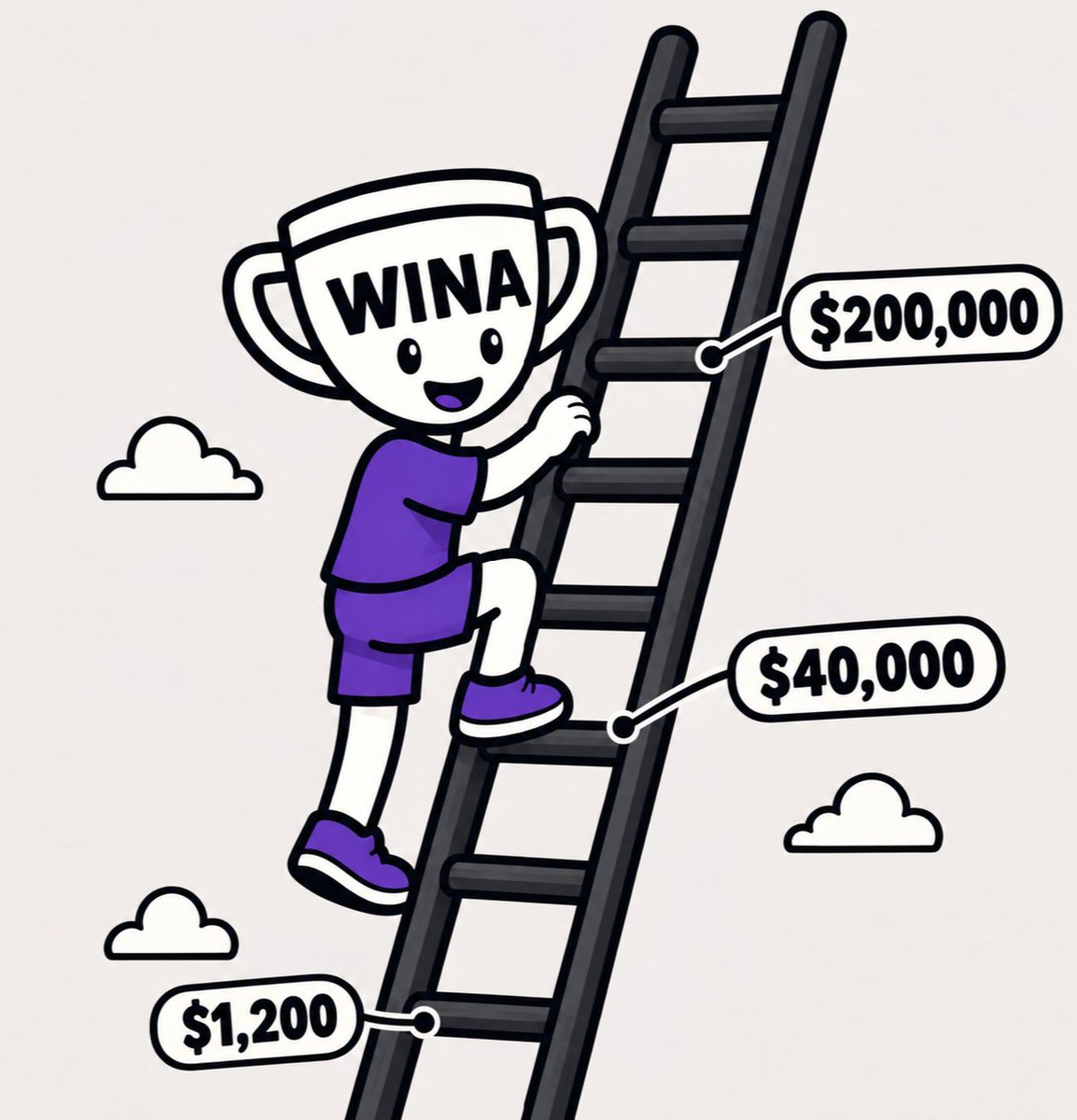 WinacoinDao's tweet photo. $wina +1

The story, the persistent and the hard work is building the ecosystem and $wina step by step.

Lets climb the ladder together 💪" preserve the originality and edit it

$WINA #WINDOTCODAO #WINAAT1 https://t.co/vh4YZ5dKwo