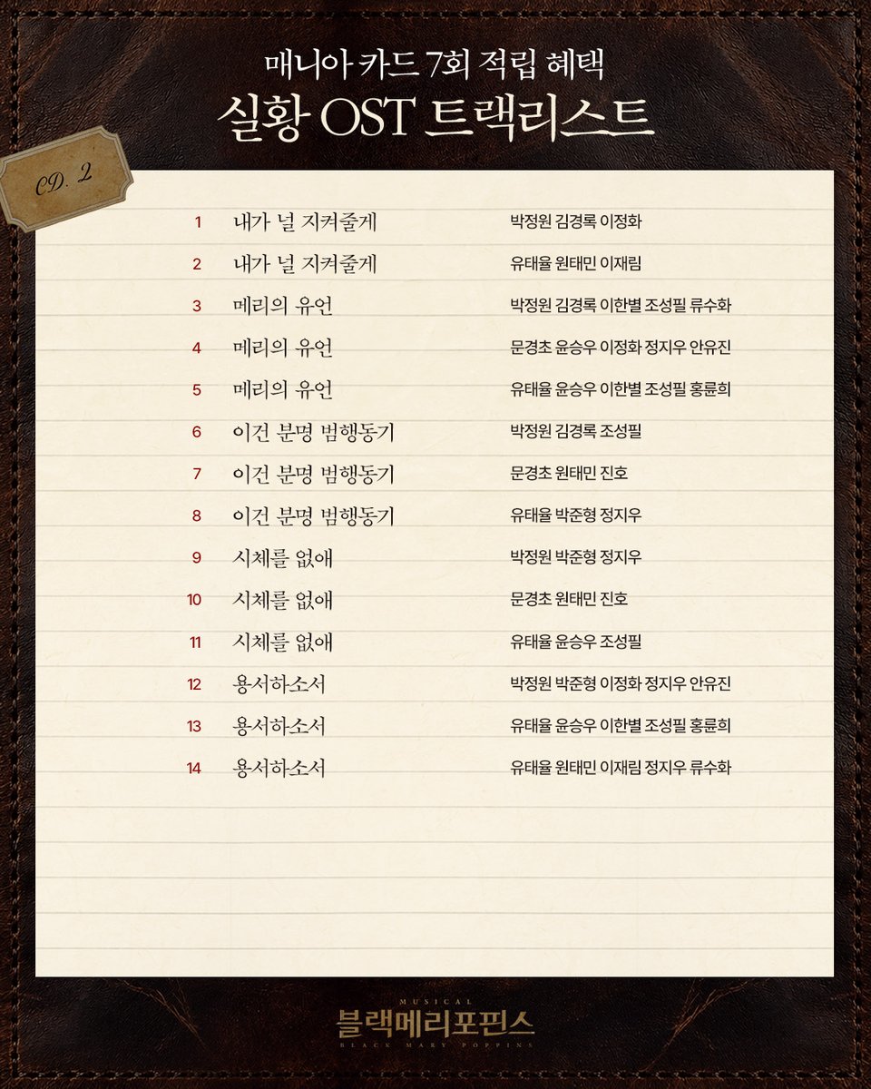 shownote's tweet photo. ｜🚪｜ #블랙메리포핀스

실황 OST 수령 안내🪑

매니아카드 7회 적립 혜택인 실황 OST 수령 안내드립니다.

CD 제작 공정상 사유로 CD별 수록곡 배분이 변경되었으니 트랙리스트를 참고 부탁드립니다. (전체 수록곡 동일)

자세한 내용은 이미지 참고 부탁드립니다.

뮤지컬 <블랙메리포핀스>
2026.06.18-09.06
링크아트센터 벅스홀
