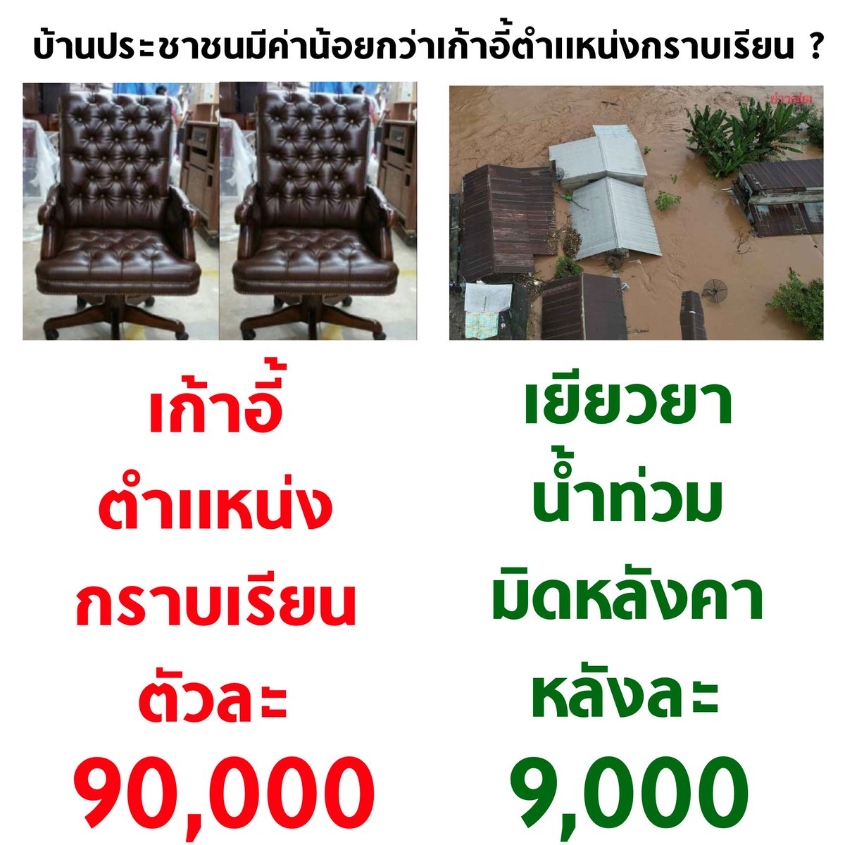 tanawatofficial's tweet photo. รู้หรือไม่ ? เก้าอี้ตำแหน่งกราบเรียน 1 ตัว สามารถจ่ายเงินเยียวยาน้ำท่วมได้ 10 หลัง https://t.co/Ml75GXgE1K