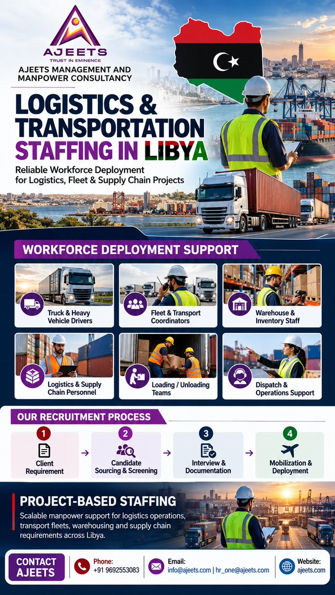 ajeetsholding's tweet photo. Looking for reliable logistics & transportation staffing in Libya?
AJEETS provides skilled logistics manpower in Libya, including drivers, warehouse staff, and fleet coordinators
#Libya #Logistics #Staffing #AJEETS https://t.co/Hyh5Q9A86R