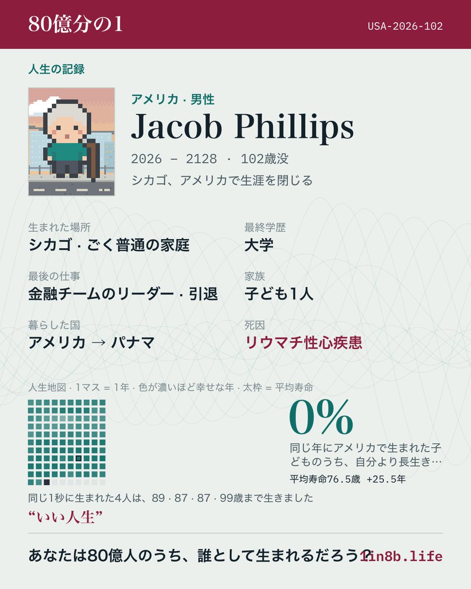 m_ll_om's tweet photo. 総資産2.6億？とかなって脳汁でてた
お金稼ぐのにちから注いだ https://t.co/TuMgKNv8NE