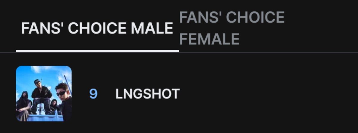 562ursn's tweet photo. shotties where you at?? lngshot ke 9 sekarang 😭💧😭💧😭💧

I vote #LNGSHOT for Fans’ Choice Male #2026MAMAVOTE https://t.co/wmGRxglCtF
