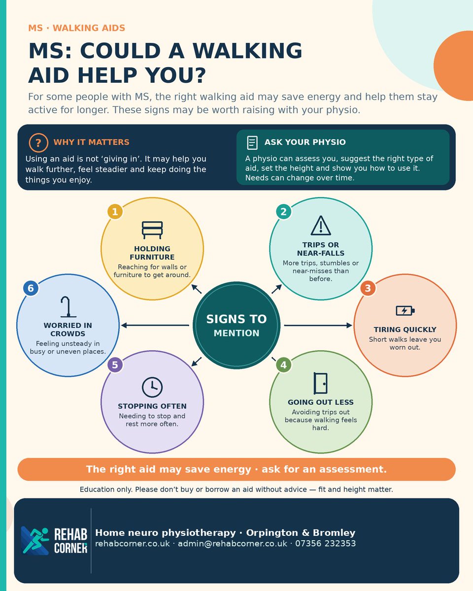 RehabCorner's tweet photo. With MS, the right walking aid may save energy and help you stay active. Holding furniture, more trips or going out less? Mention it to your physio, who can assess the type and height for you.

https://t.co/veDzRNWVsF
#MS #NeuroPhysio https://t.co/aoZhkClo2K