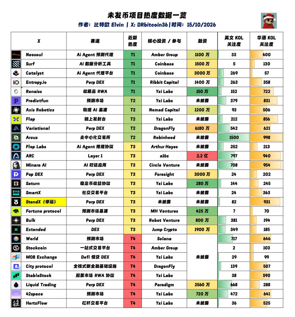 比特欧 Elvin 的图片 1