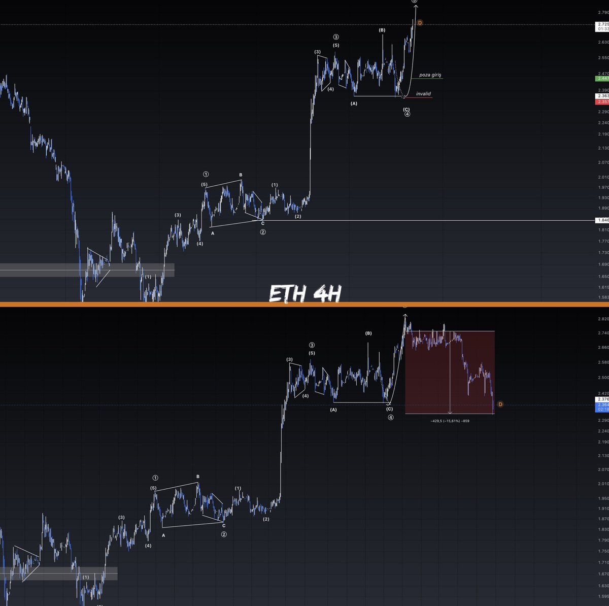ewchartplan tweet picture
