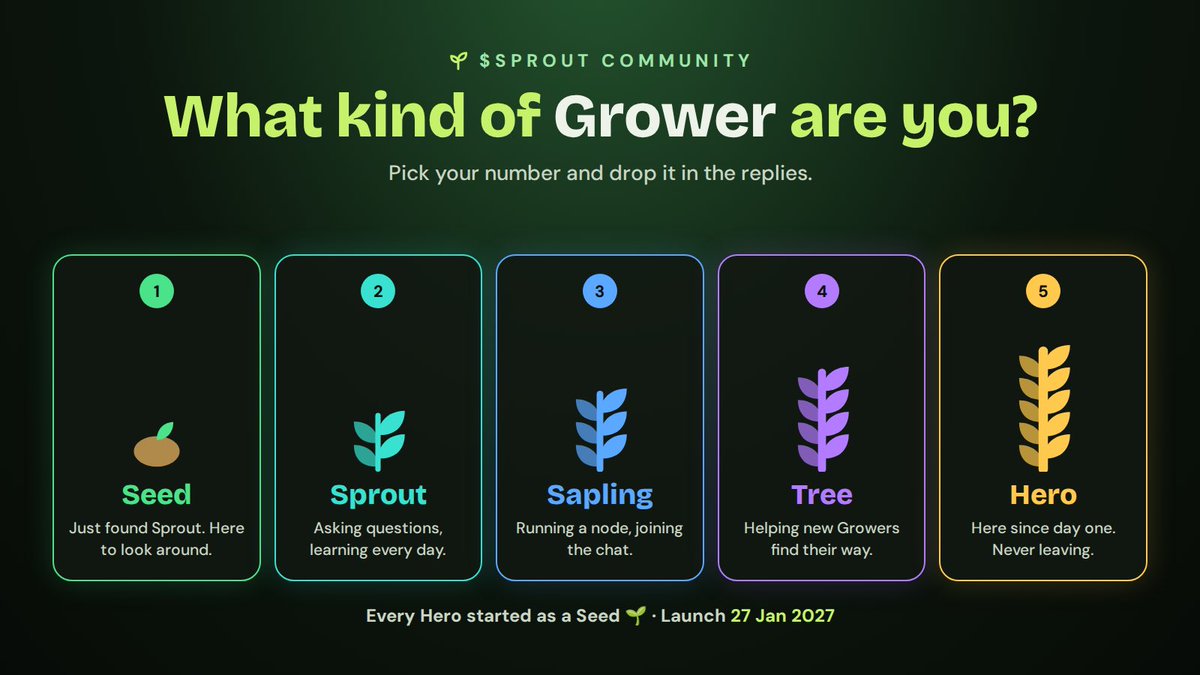 Sproutbeginning tweet picture