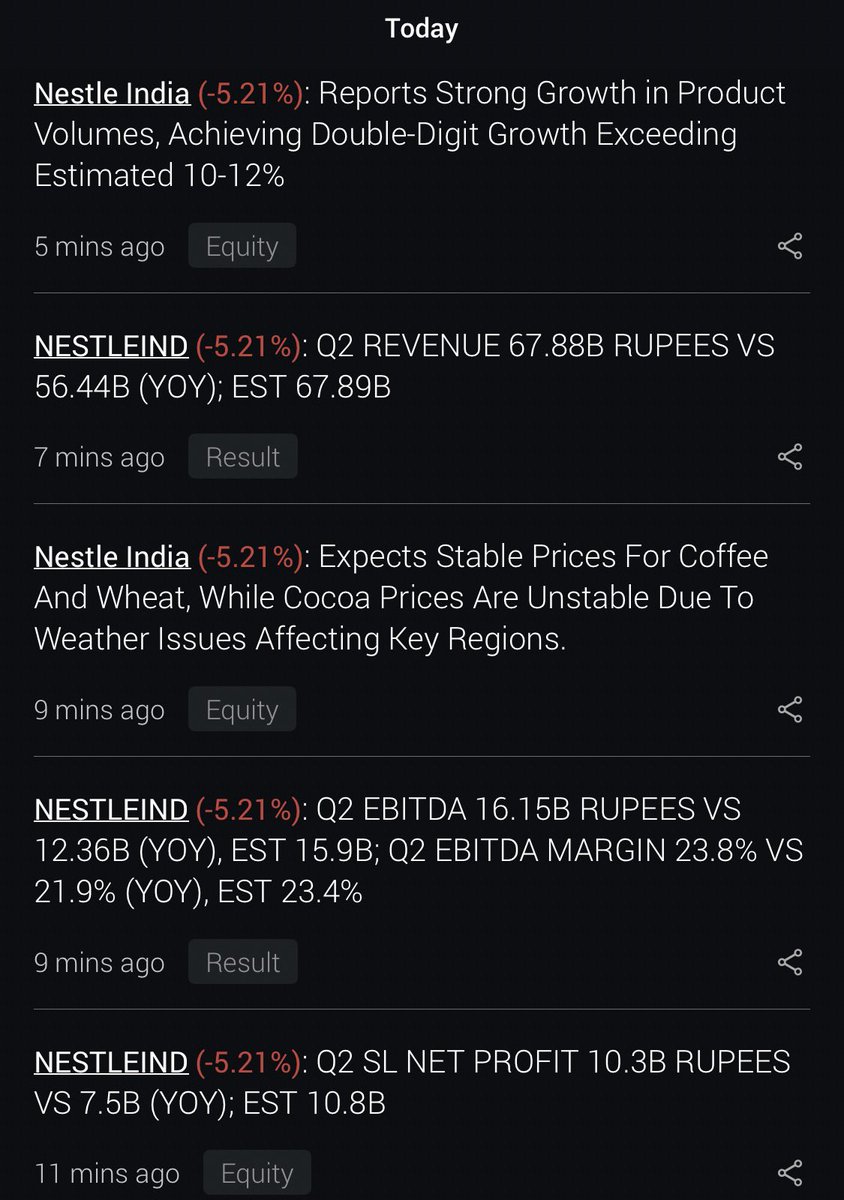 akashpatel1812's tweet photo. #NESTLE RESULT comes good inline...
Stocks down more then 5%

#unexpected market at moment. https://t.co/6Ua8APQfFH
