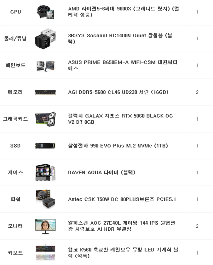 dohwicom's tweet photo. 라이젠 9600X+RTX 5060으로 구성된 270만원대 게임용 PC 출고 사진입니다 [모니터 2대, 키보드 포함]

※조립비 별도※

롤, 오버워치, 온라인 게임 플레이 용도로 구매하셨습니다

카카오톡 오픈채팅: https://t.co/ZLbG4l3lH1
디스코드: dohwicom https://t.co/0vUz7Xhd4n